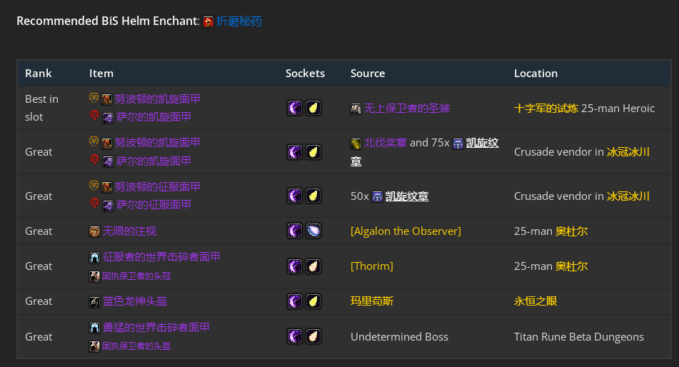 魔兽世界wlkP3增强萨BIS装备宝石附魔推荐,魔兽世界