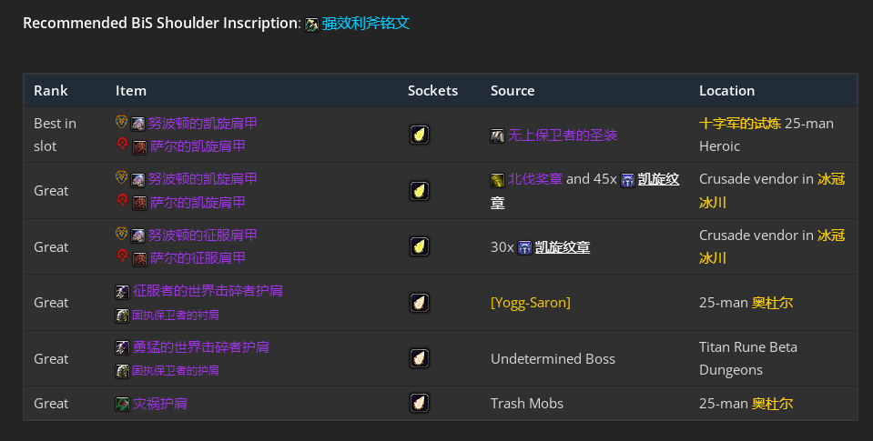 魔兽世界wlkP3增强萨BIS装备宝石附魔推荐,魔兽世界