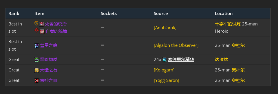 魔兽世界wlkP3增强萨BIS装备宝石附魔推荐,魔兽世界
