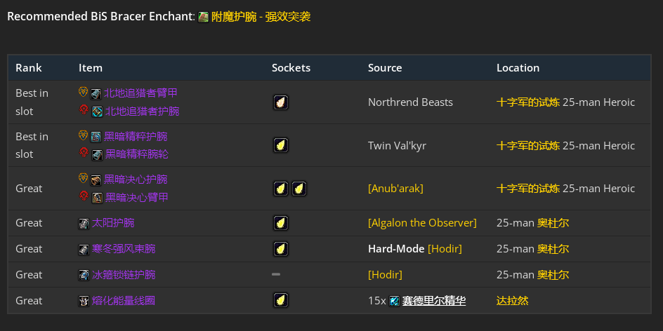 魔兽世界wlkP3增强萨BIS装备宝石附魔推荐,魔兽世界