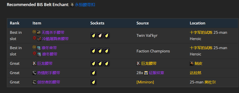 魔兽世界wlkP3增强萨BIS装备宝石附魔推荐,魔兽世界