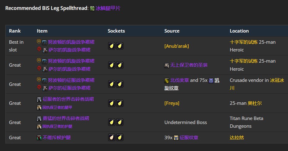 魔兽世界wlkP3增强萨BIS装备宝石附魔推荐,魔兽世界
