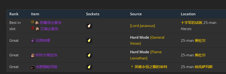魔兽世界wlkP3增强萨BIS装备宝石附魔推荐,魔兽世界