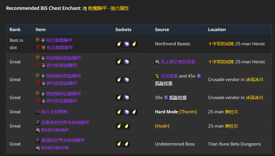 魔兽世界wlkP3增强萨BIS装备宝石附魔推荐,魔兽世界