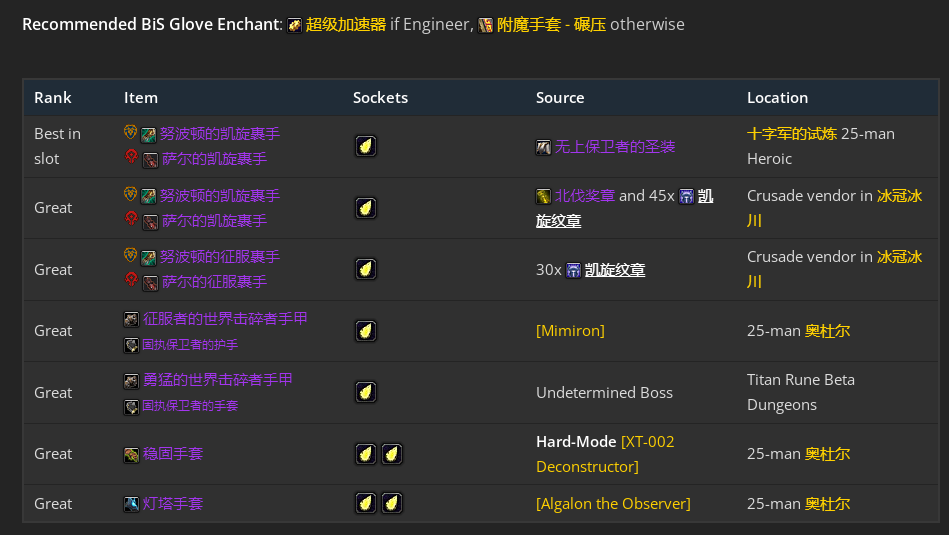 魔兽世界wlkP3增强萨BIS装备宝石附魔推荐,魔兽世界