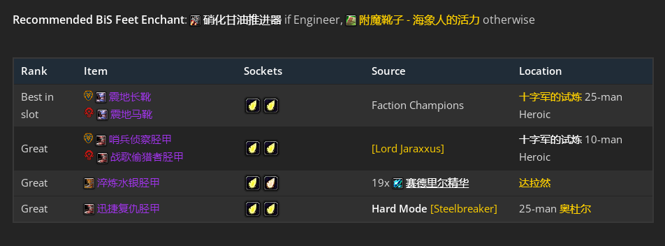 魔兽世界wlkP3增强萨BIS装备宝石附魔推荐,魔兽世界