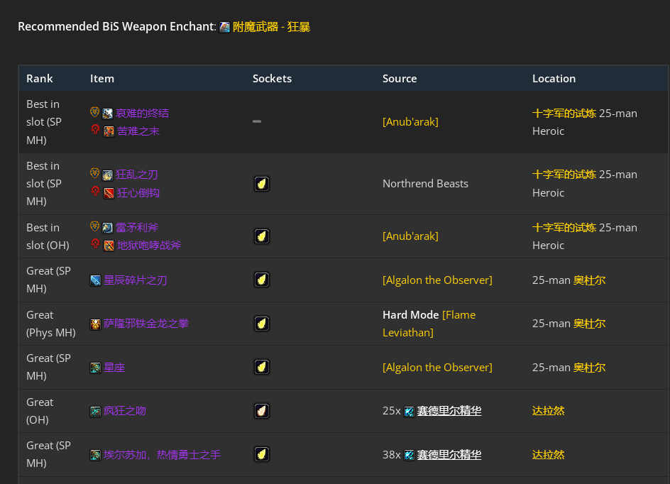 魔兽世界wlkP3增强萨BIS装备宝石附魔推荐,魔兽世界