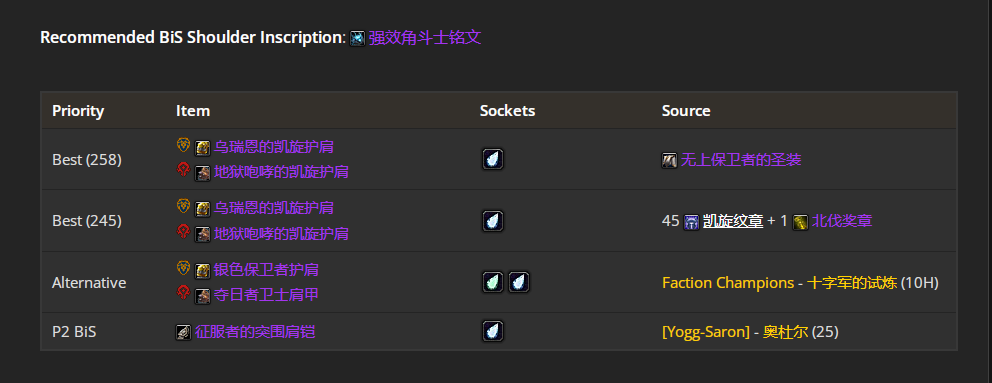 魔兽世界wlkP3防战BIS装备宝石附魔推荐,魔兽世界