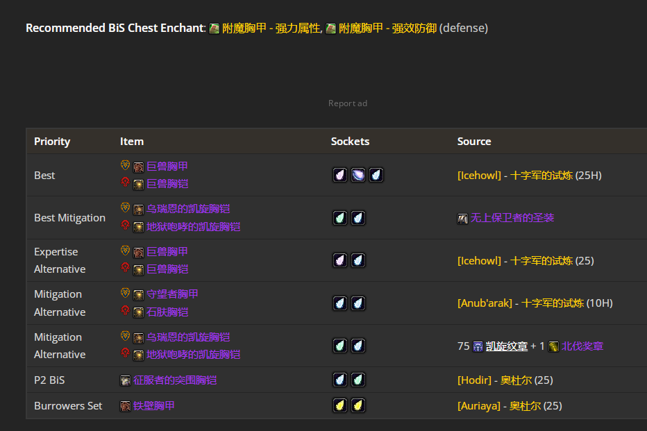 魔兽世界wlkP3防战BIS装备宝石附魔推荐,魔兽世界