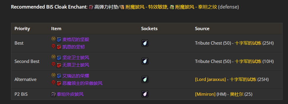 魔兽世界wlkP3防战BIS装备宝石附魔推荐,魔兽世界