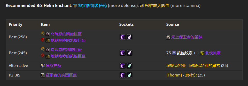 魔兽世界wlkP3防战BIS装备宝石附魔推荐,魔兽世界