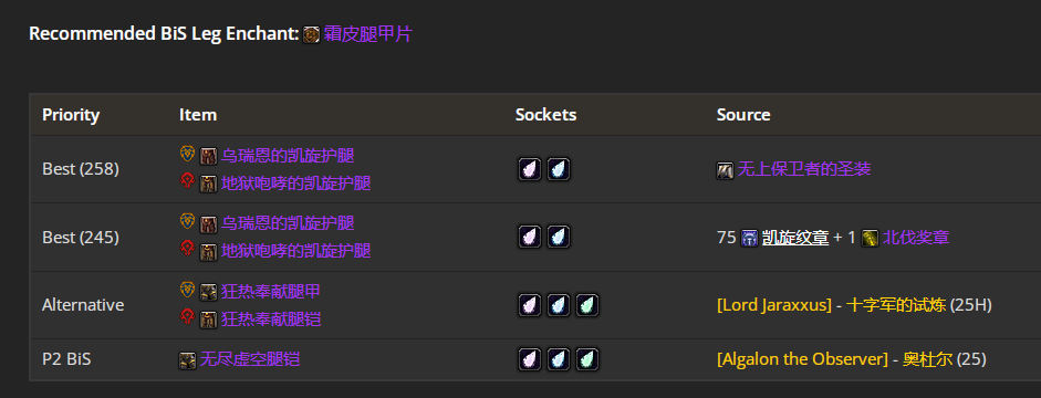 魔兽世界wlkP3防战BIS装备宝石附魔推荐,魔兽世界