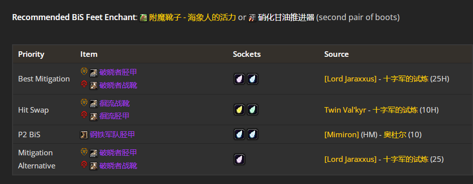魔兽世界wlkP3防战BIS装备宝石附魔推荐,魔兽世界