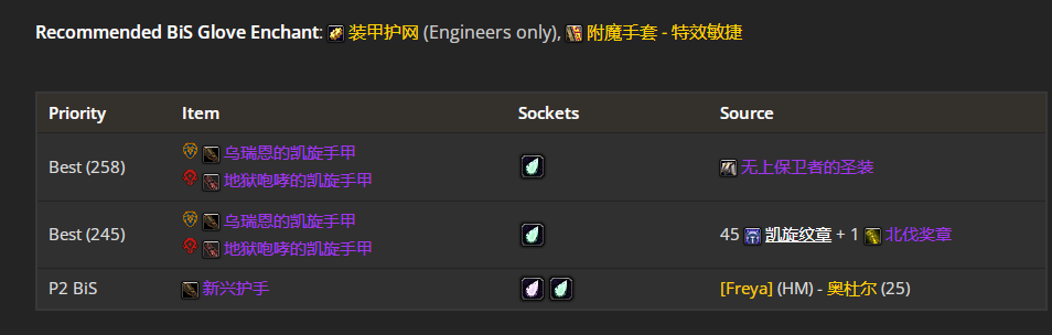 魔兽世界wlkP3防战BIS装备宝石附魔推荐,魔兽世界