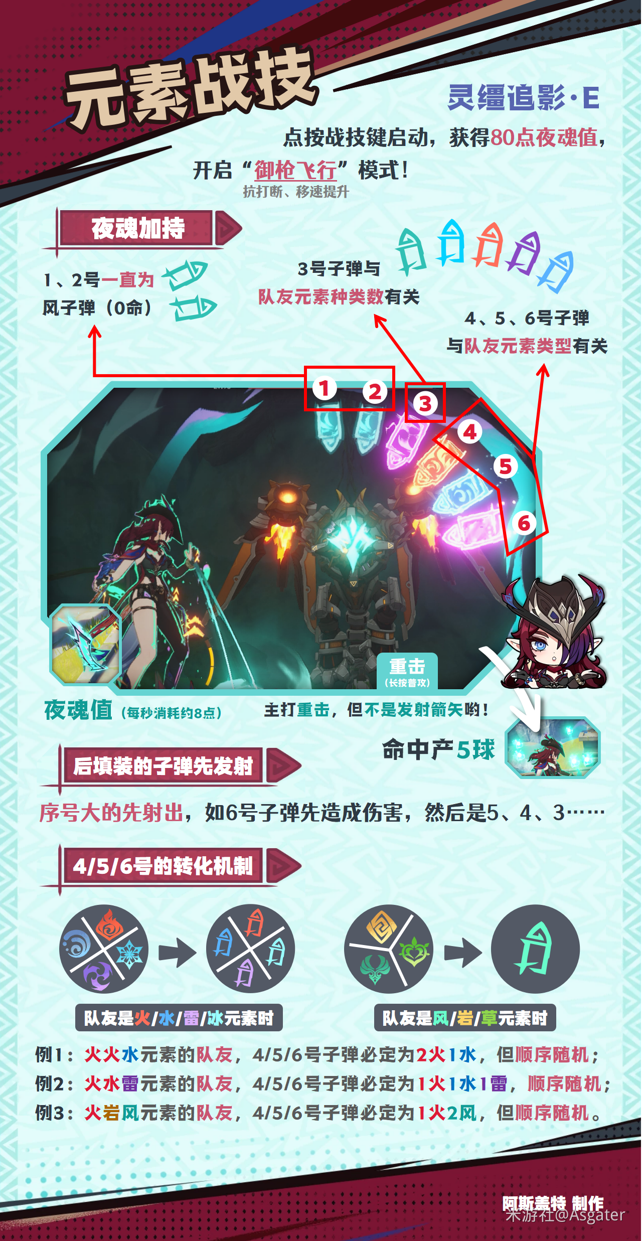 恰斯卡培养攻略,原神