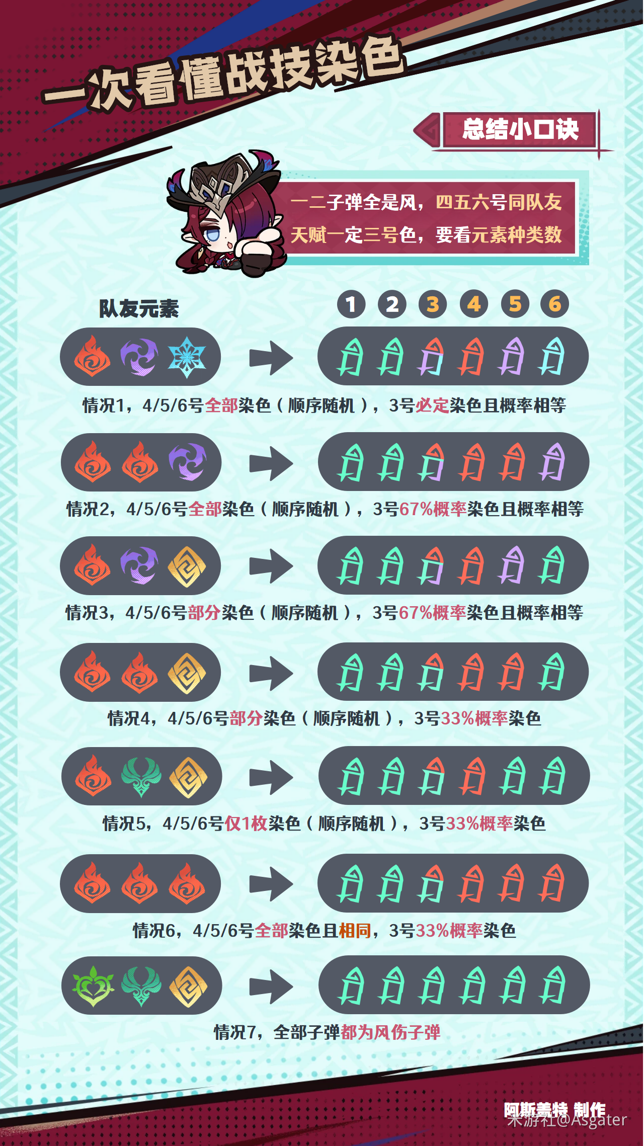 恰斯卡培养攻略,原神