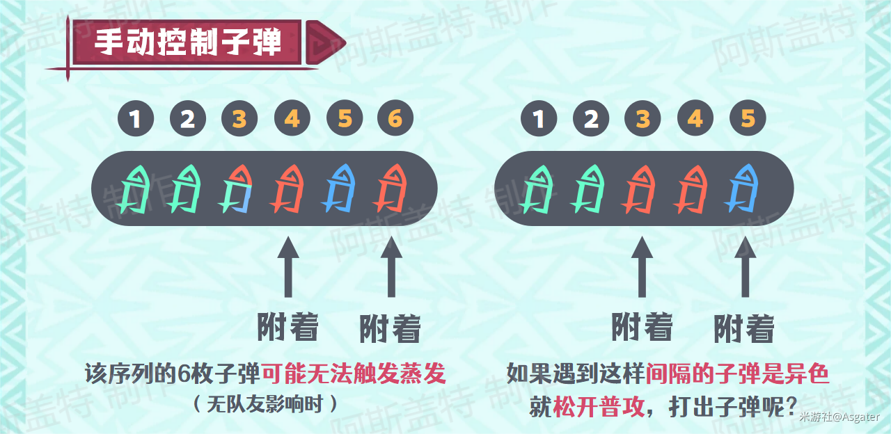 恰斯卡培养攻略,原神