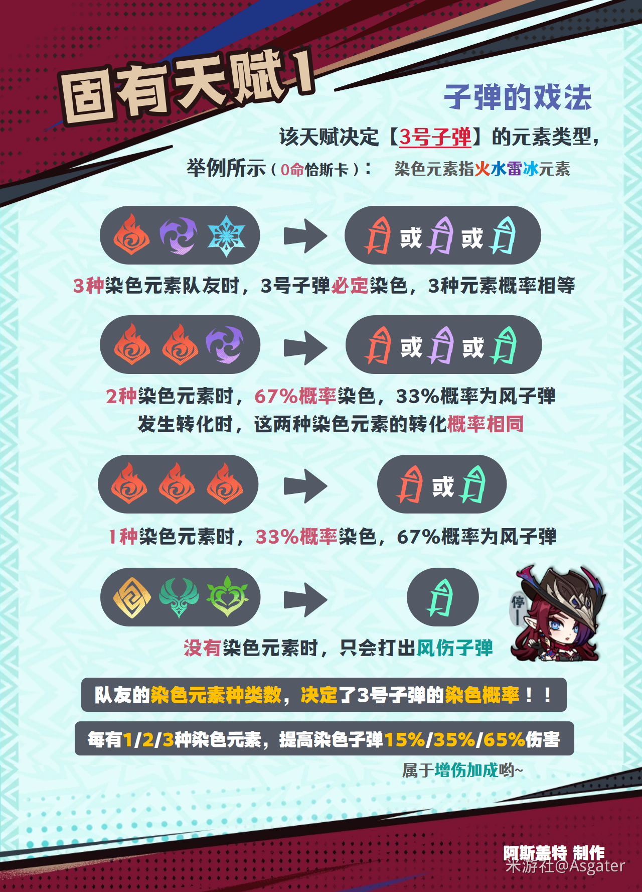 恰斯卡培养攻略,原神