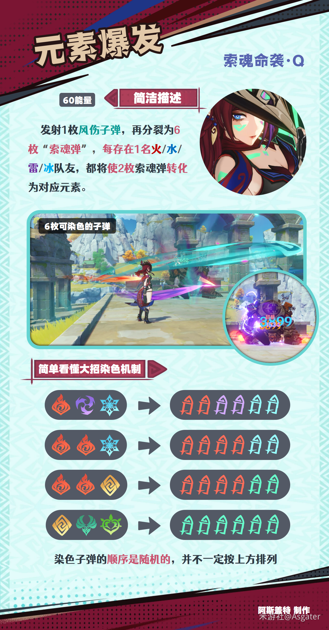 恰斯卡培养攻略,原神