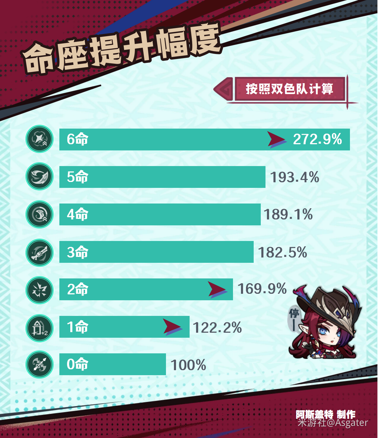 恰斯卡培养攻略,原神