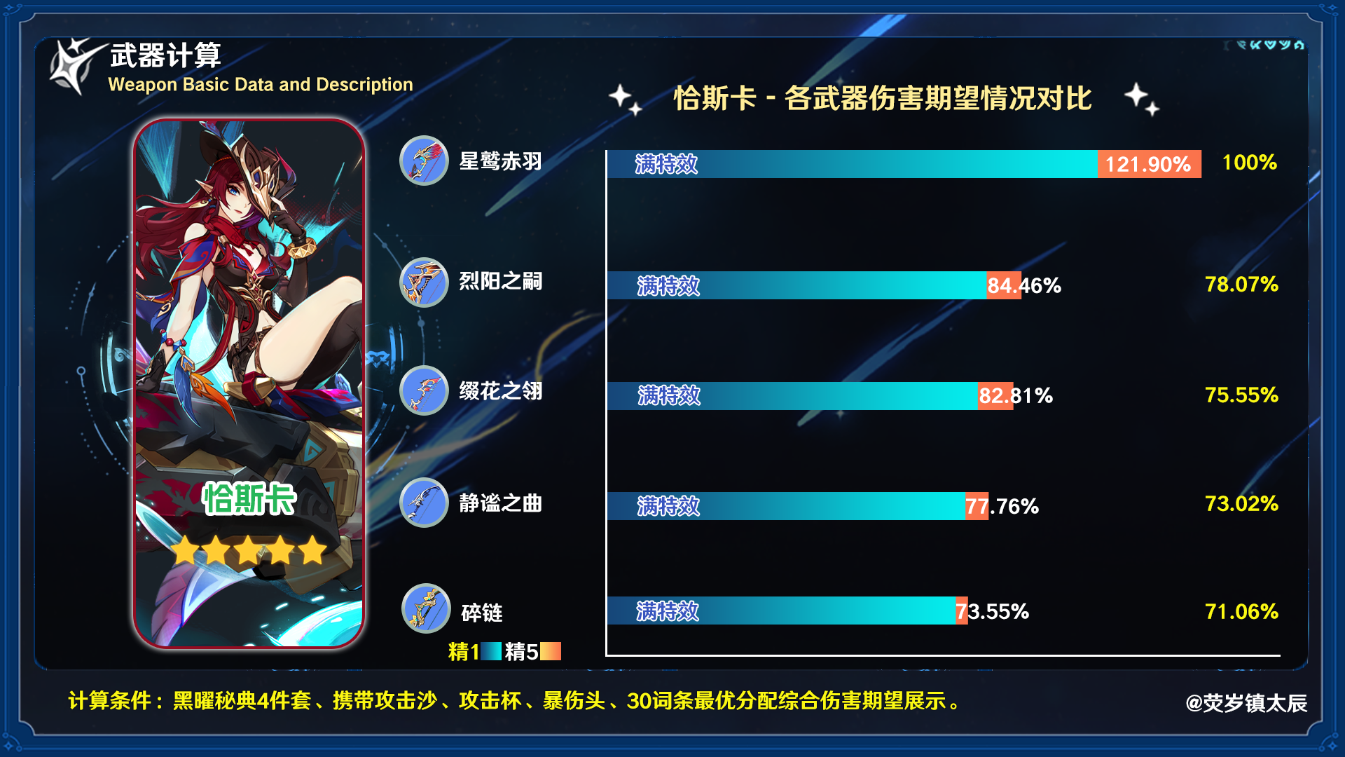 缀花之翎适合谁,原神