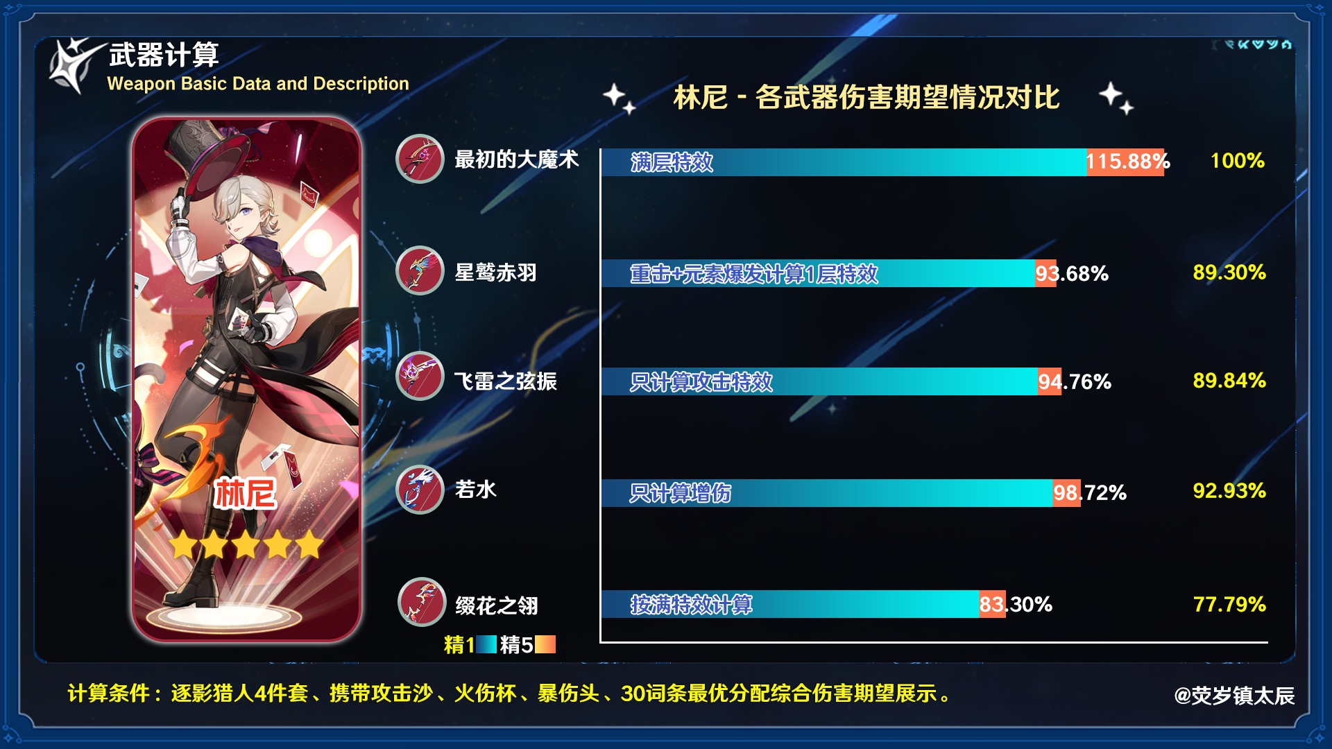 缀花之翎适合谁,原神