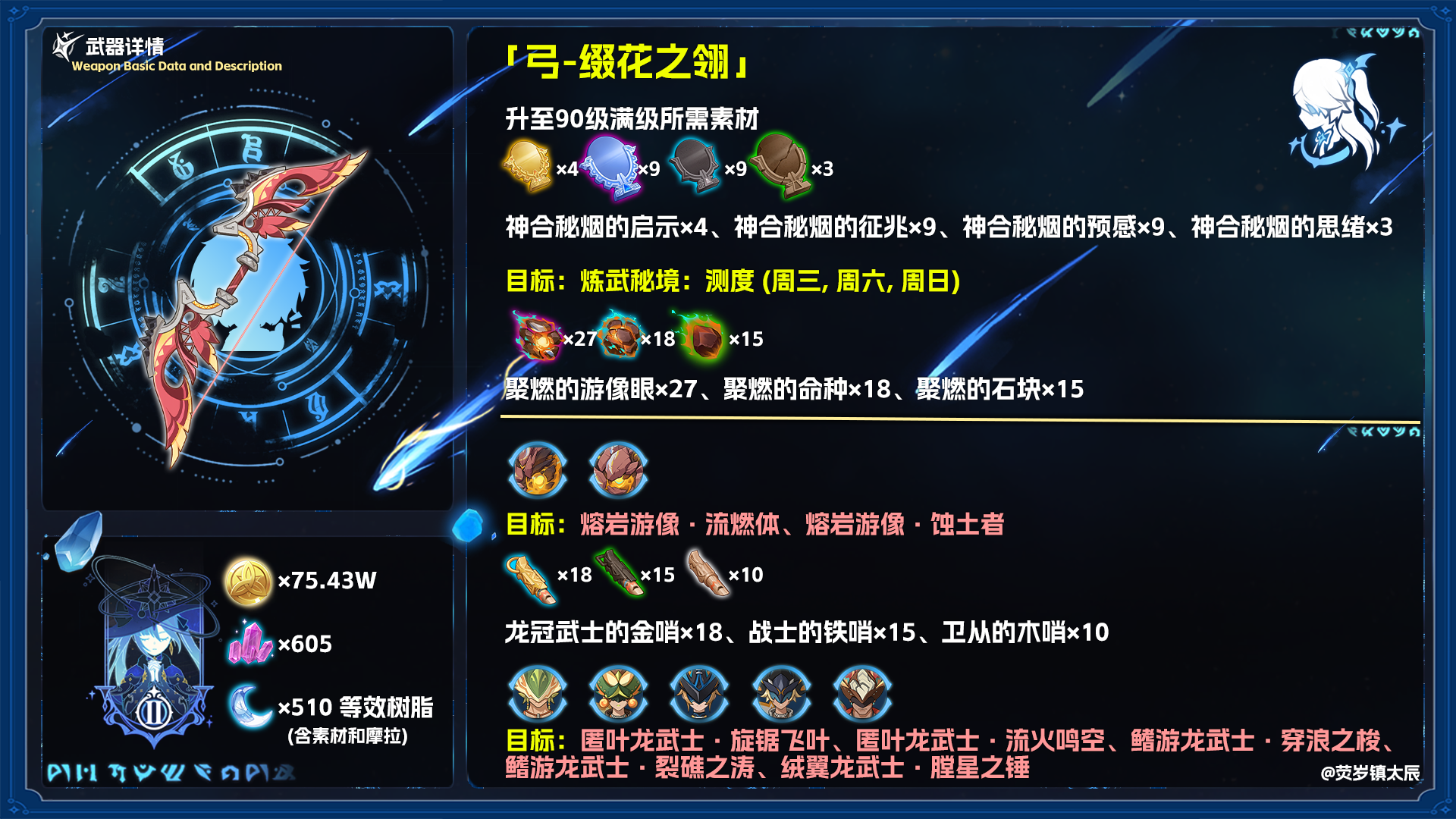 缀花之翎适合谁,原神