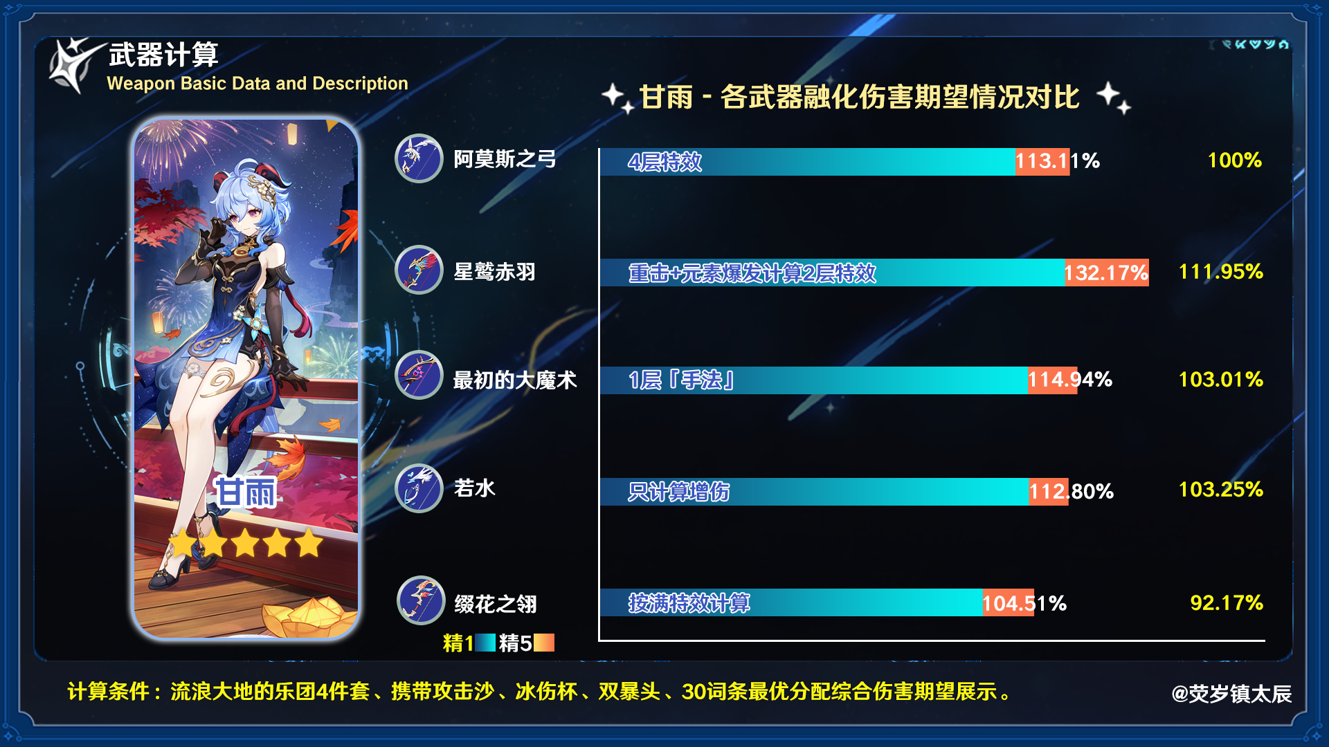 缀花之翎适合谁,原神