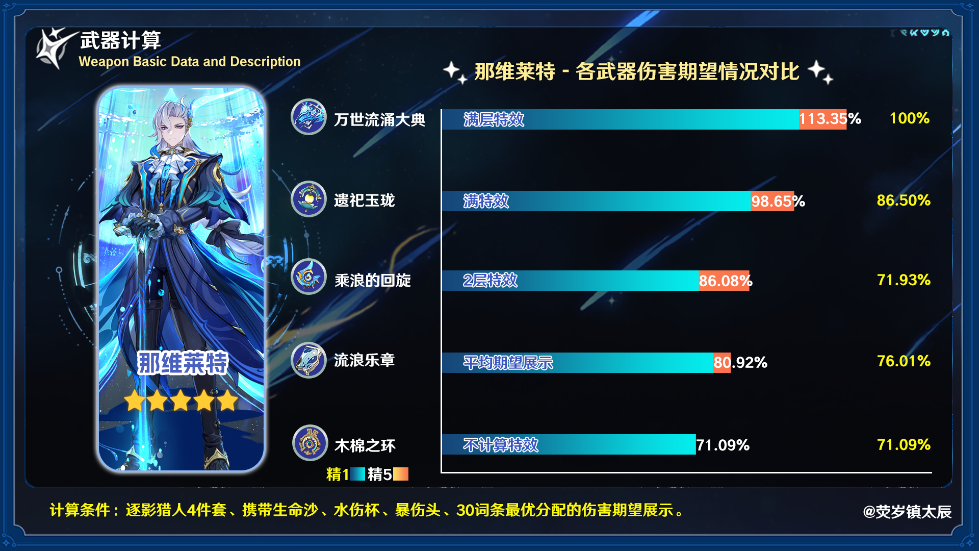 乘浪的回旋适合谁,原神
