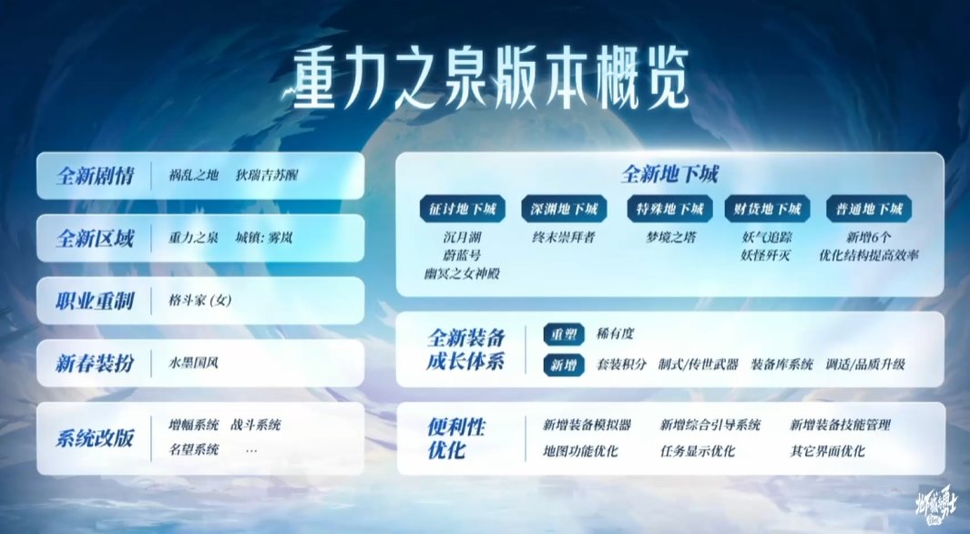 DNF115级版本什么时候上线,DNF