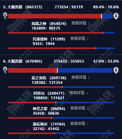 魔兽世界永久60服人口普查,魔兽世界