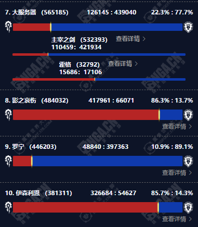 魔兽世界永久60服人口普查,魔兽世界