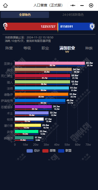 魔兽世界永久60服人口普查,魔兽世界