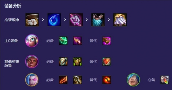 s13蓝色狂潮阵容推荐