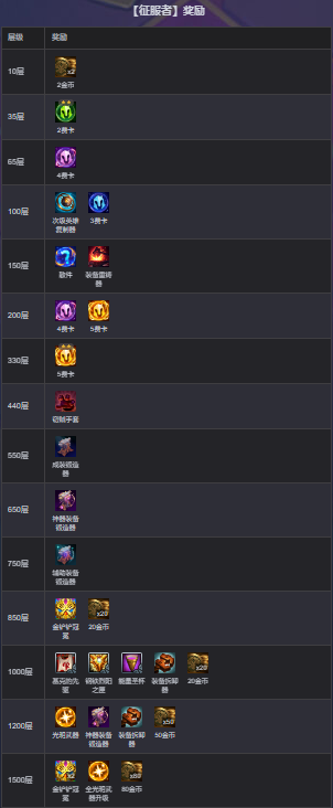 s13铁血征服者奖励怎么领