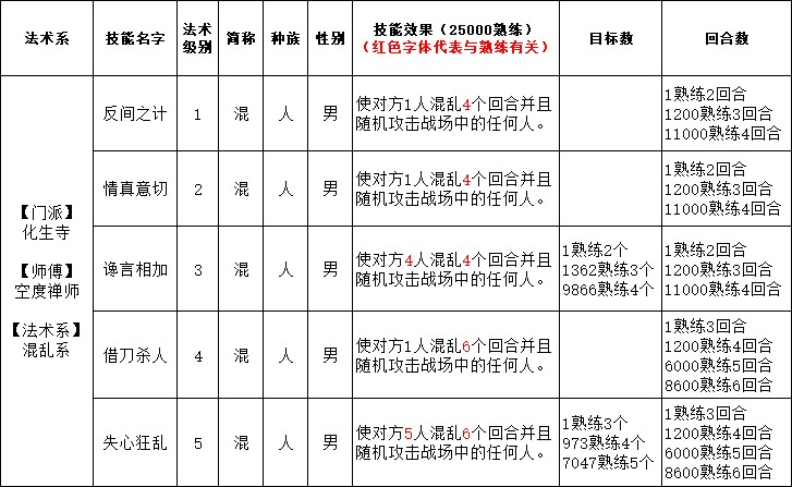 化生寺技能是什么,大话西游