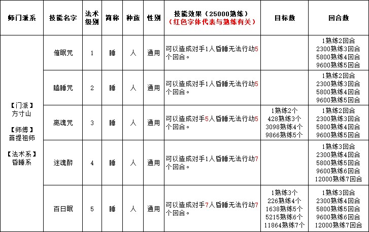 方寸山技能是什么,大话西游