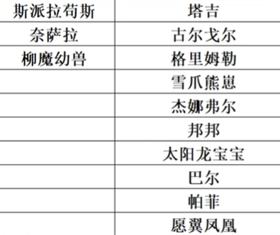 杰里米费舍尔对战宠物推荐,魔兽世界