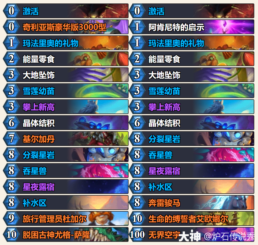 深暗领域补水德卡组推荐,炉石传说