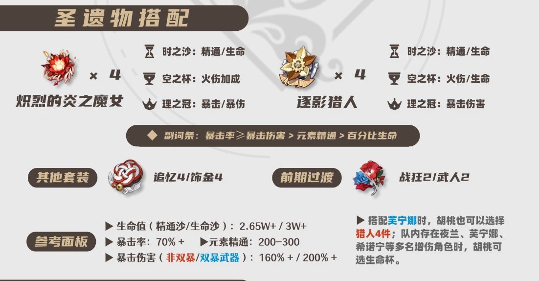 原神2025胡桃圣遗物选择推荐,原神