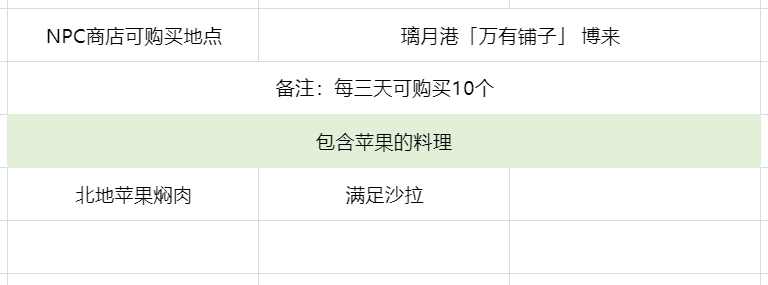 在哪里采集苹果2025,原神