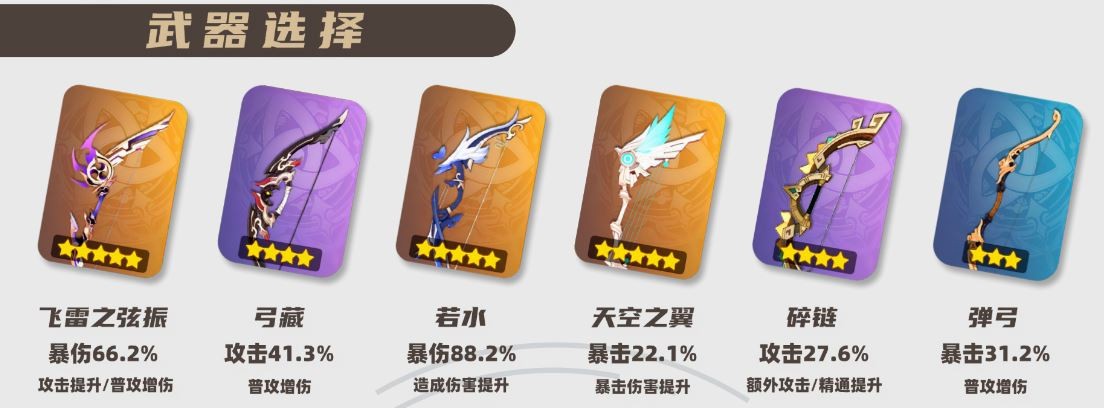 2025宵宫武器选择推荐,原神