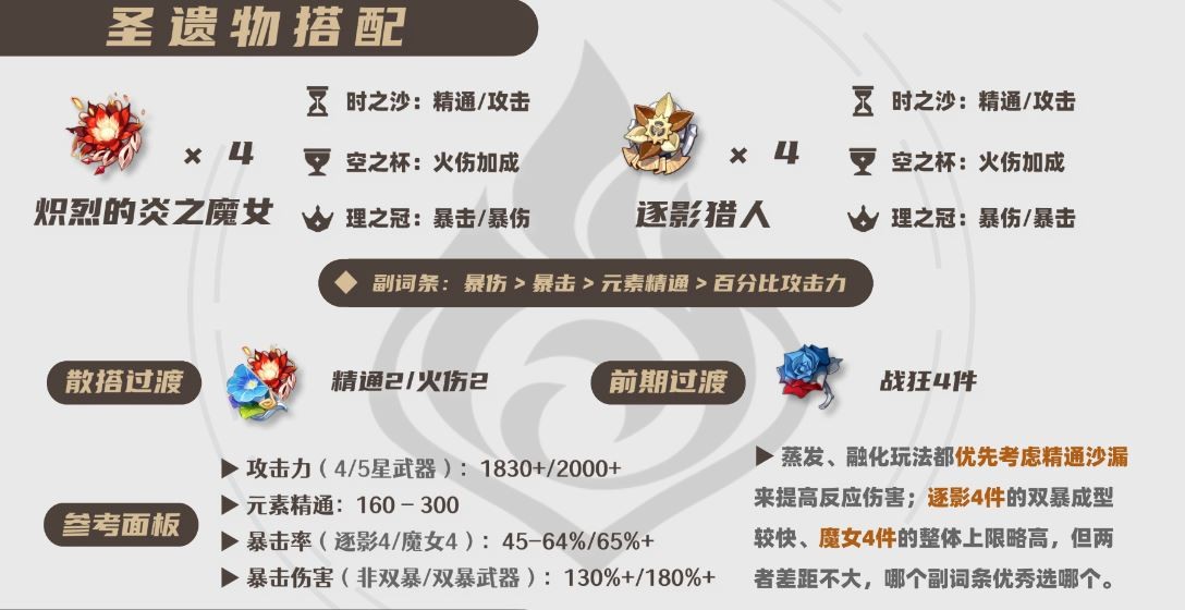 2025嘉明圣遗物选择推荐,原神