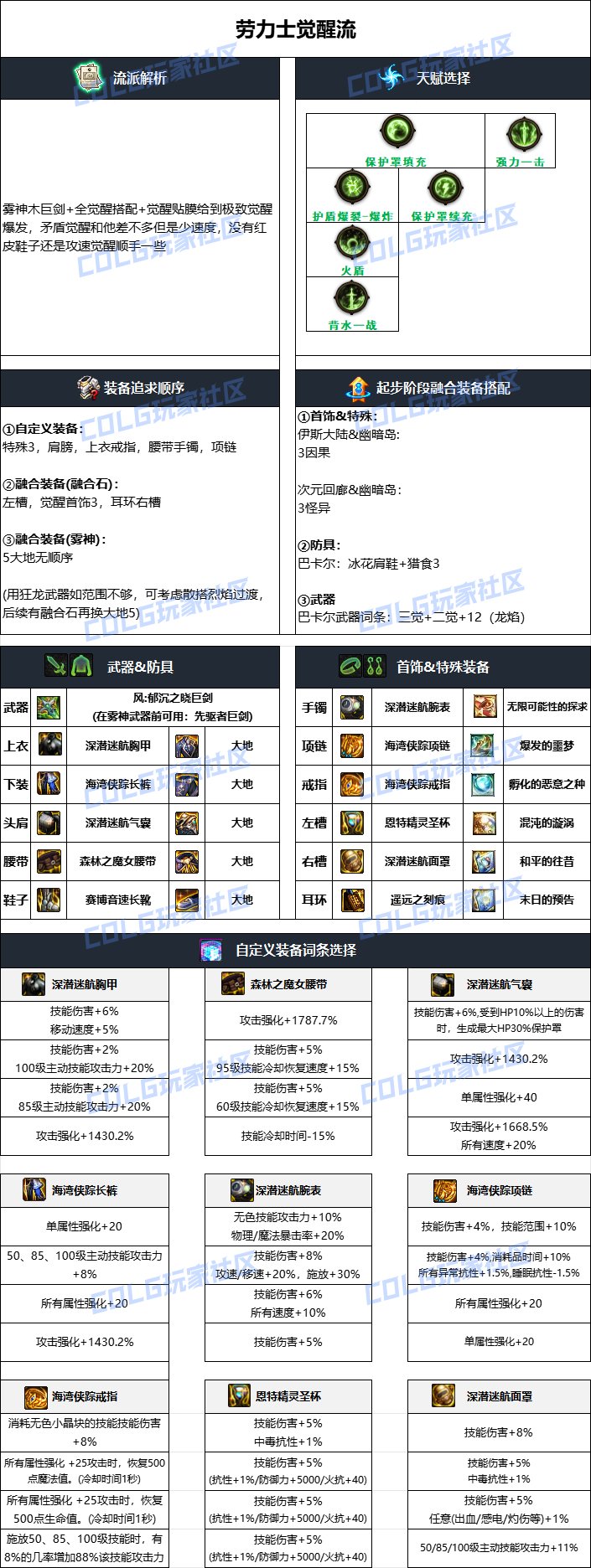 dnf剑魔2025毕业装备推荐