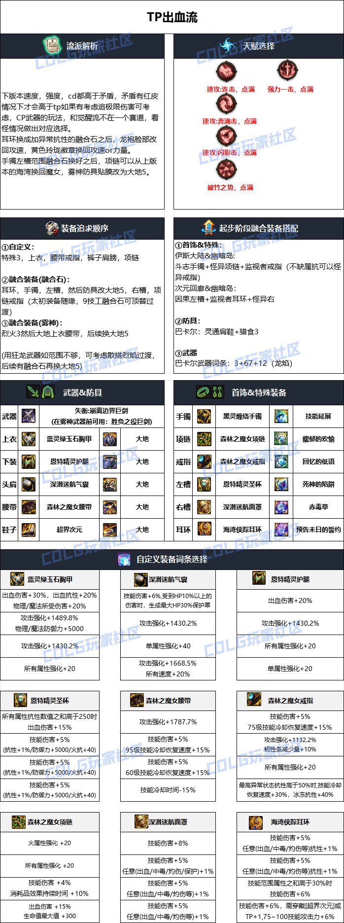 dnf剑魔2025毕业装备推荐