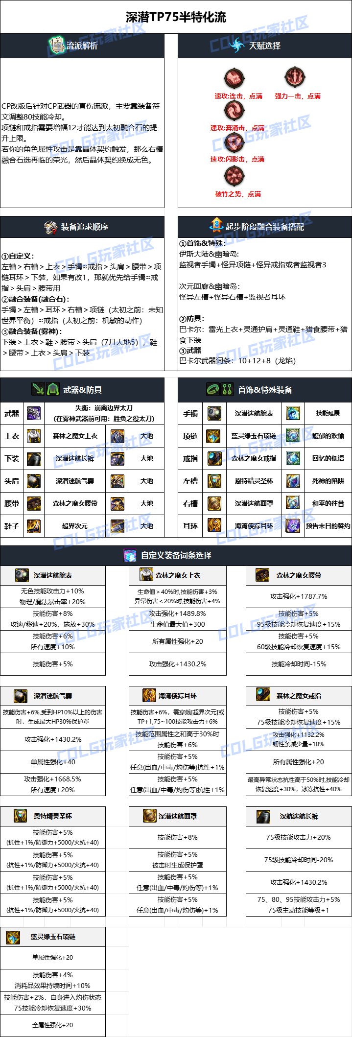 dnf刃影2025毕业装备推荐
