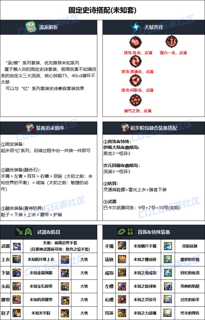 dnf男气功2025毕业装备推荐