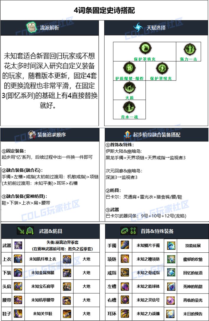 dnf男散打2025毕业装备推荐