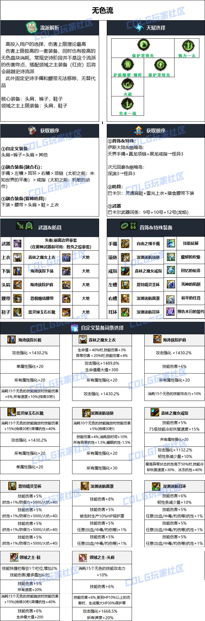 dnf男散打2025毕业装备推荐