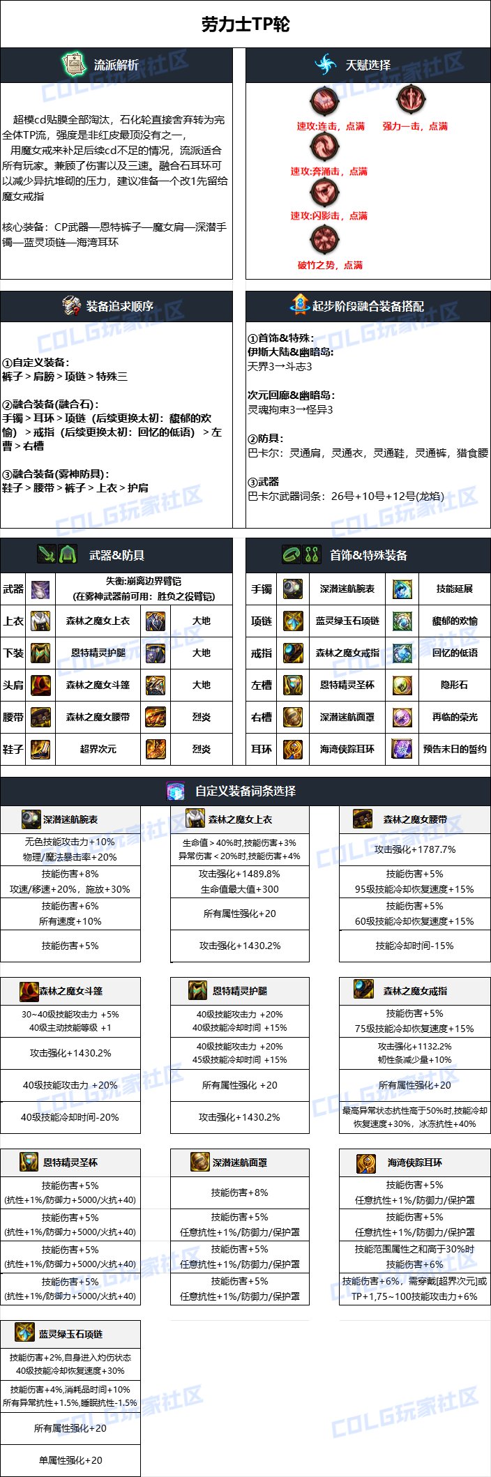dnf男柔道2025毕业装备推荐